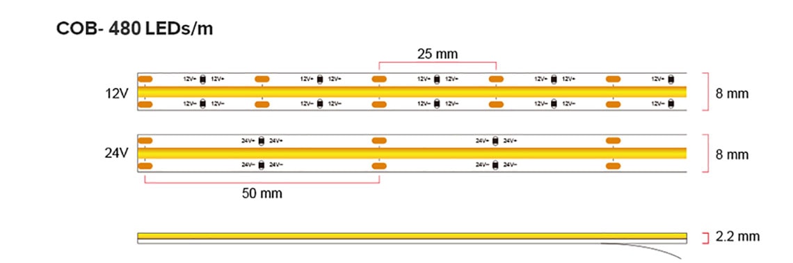 2700K COB Strip